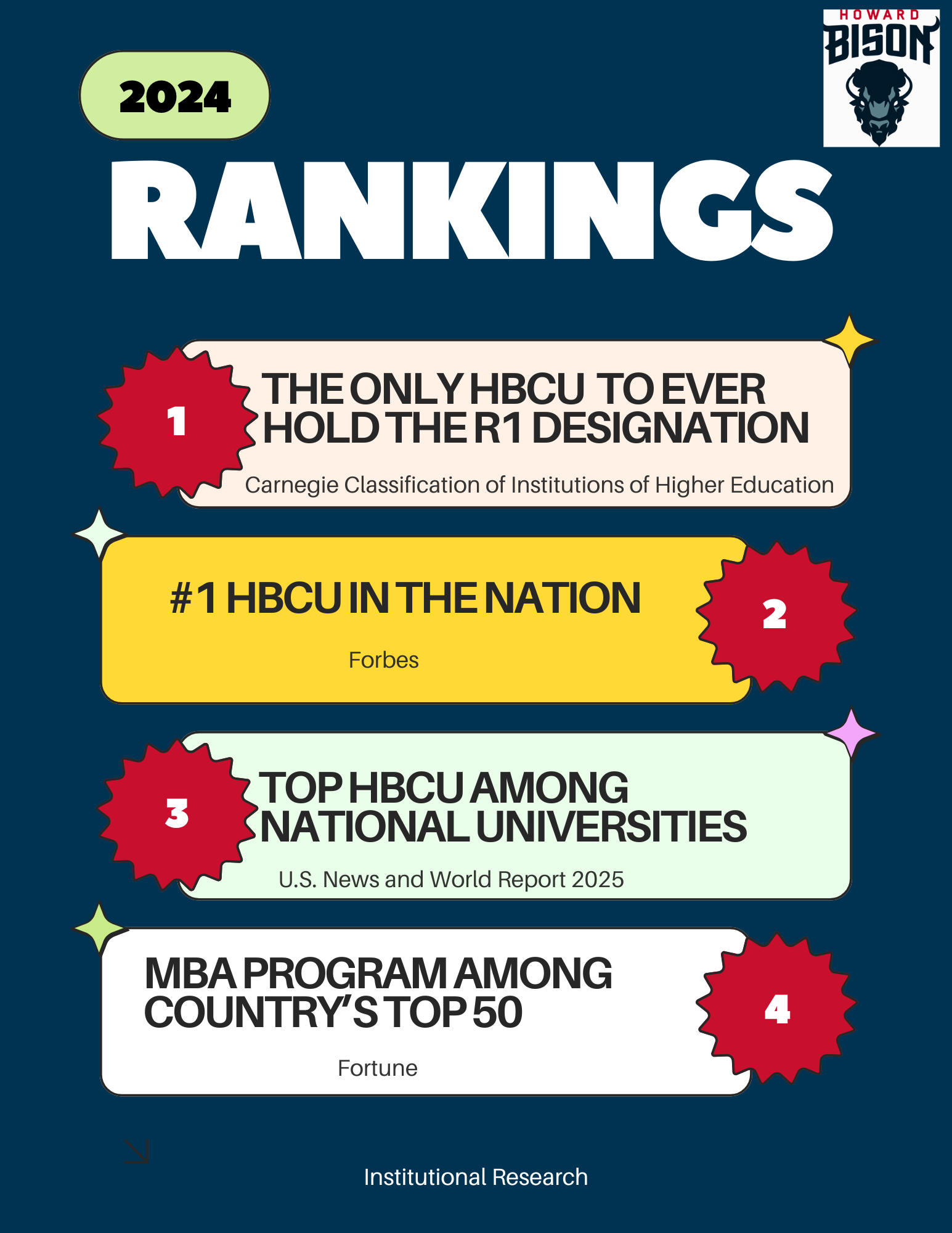 2024 HU rankings