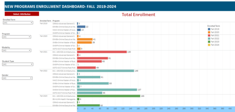 Fall New Enrollment Dashboard snippet