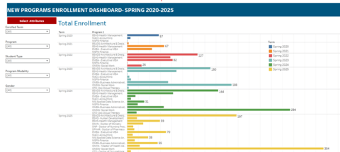 Spring New Programs Enrollment snippet