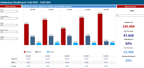 Admissions dashboard preview