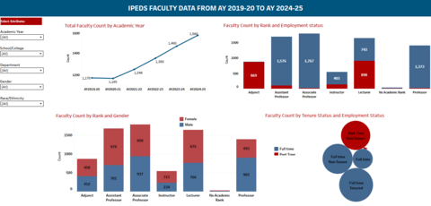 Faculty Dashboard preview
