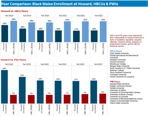 a snapshot of the black male enrollment dashboard.
