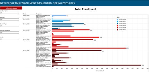 a snapshot of the new programs dashboard