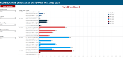 a snapshot of the new programs dashboard